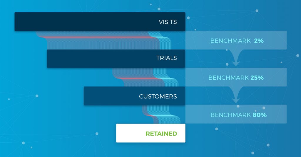 SaaS Free Trial Benchmarks: Is Your Product Hitting The Mark?