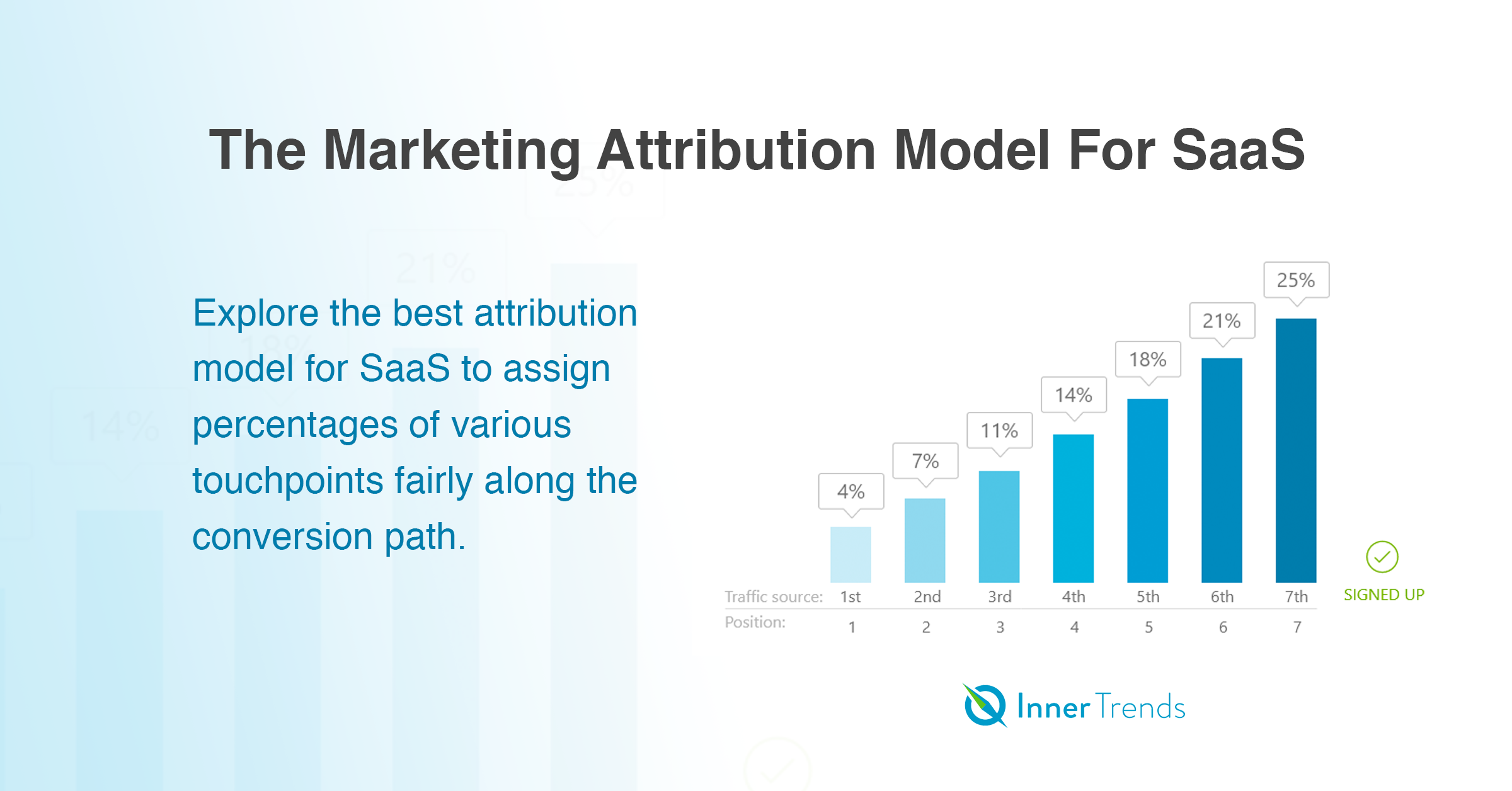 Marketing Attribution for Software: The Best Multi-Touch Model for SaaS