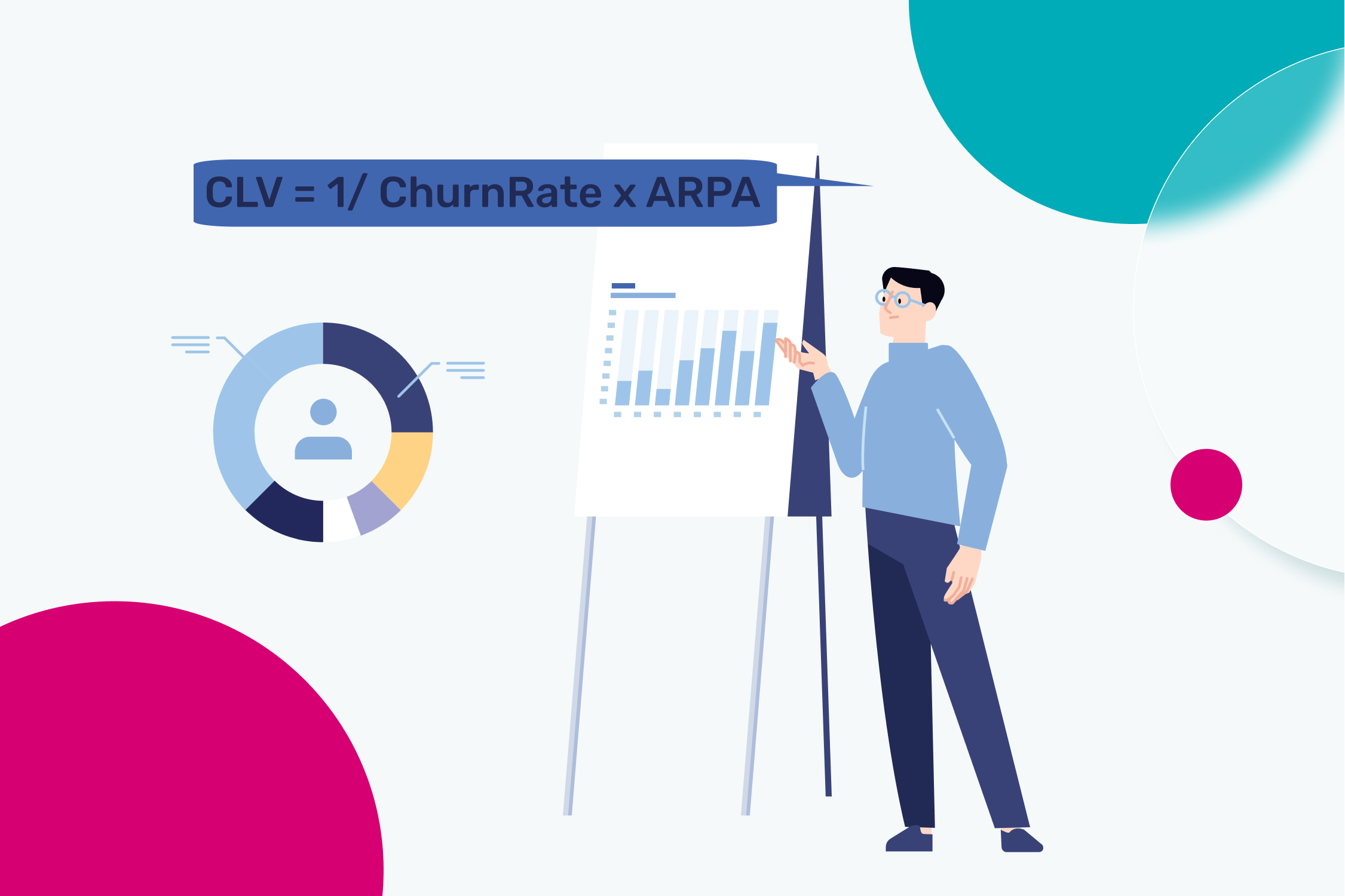 Customer Lifetime Value CLV Or LTV Formula How To Calculate It 