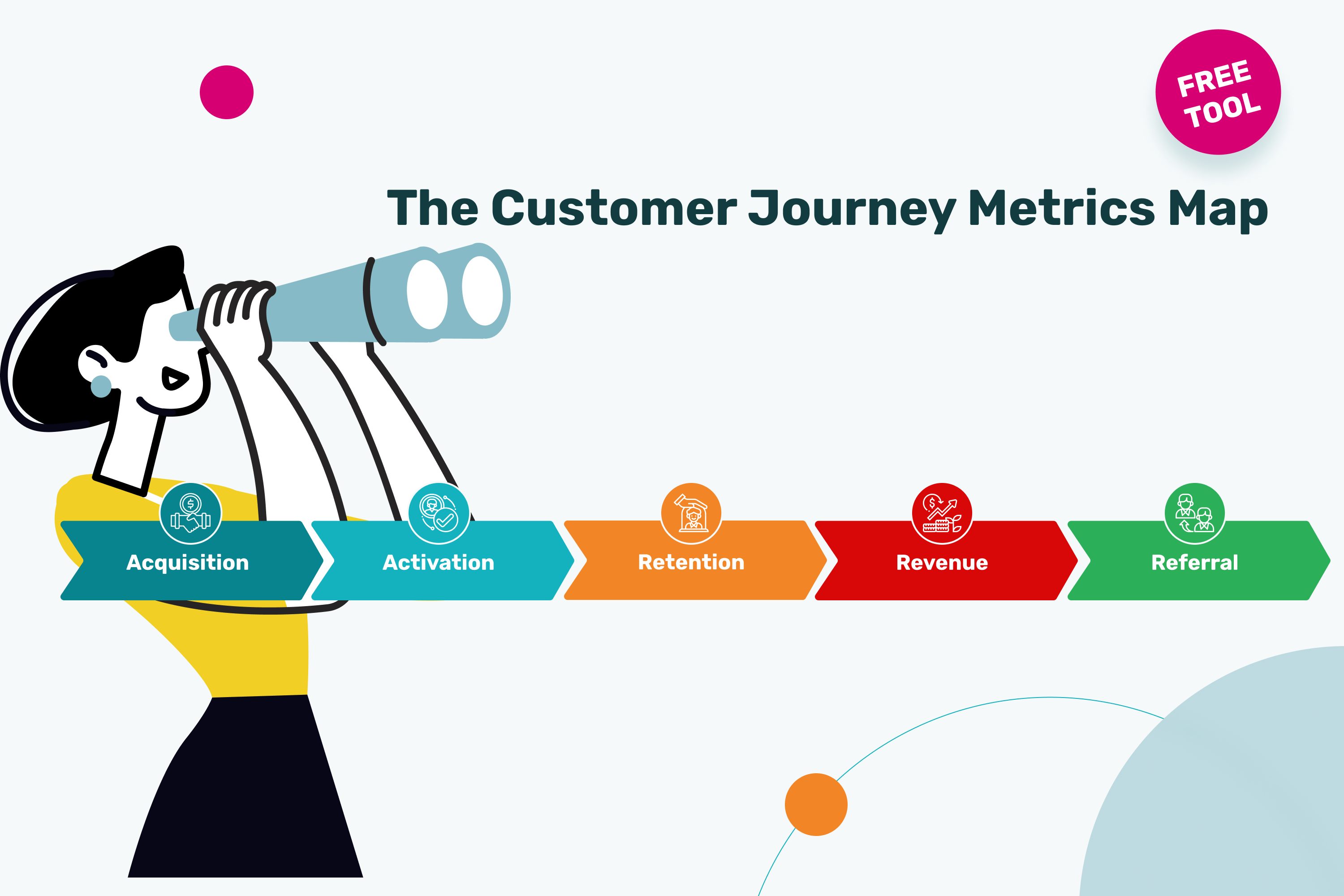 Customer Journey Metrics Framework-