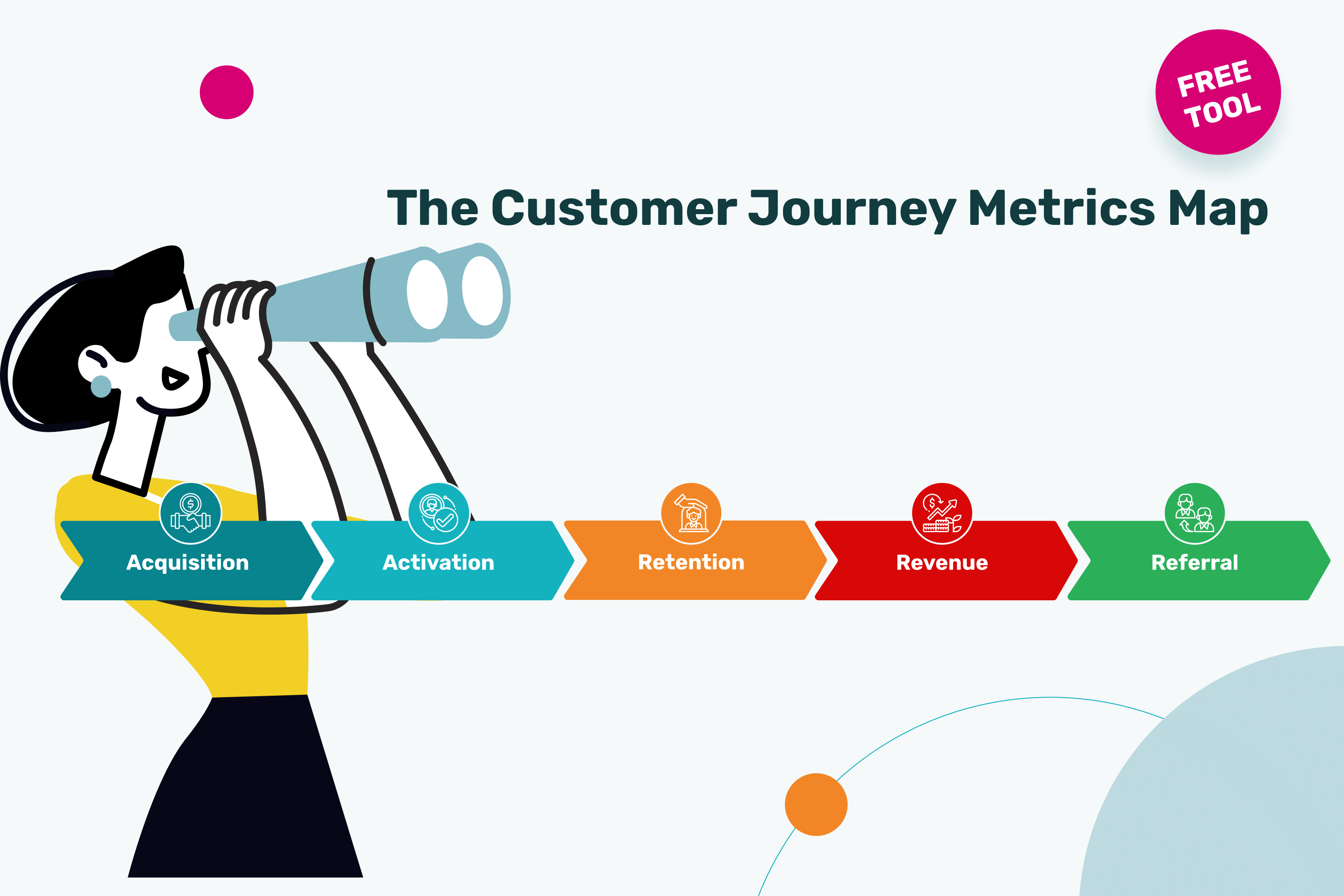 customer journey analytics metrics