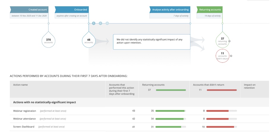 Common-conversion-report Common-conversion-report
