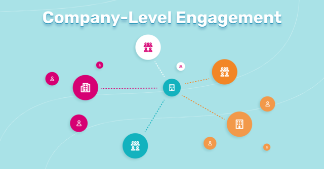 Company-level engagement blog visual