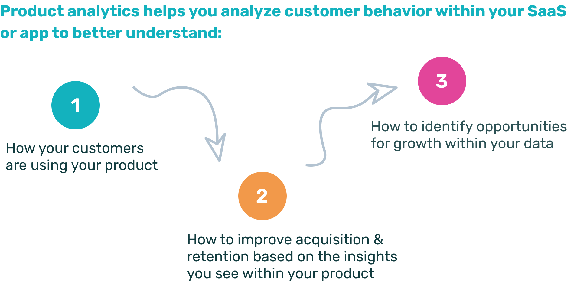 Product analytics utility-1