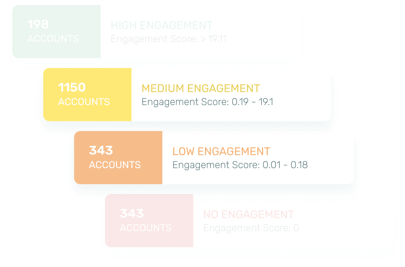 engagement scoring and churn prediction