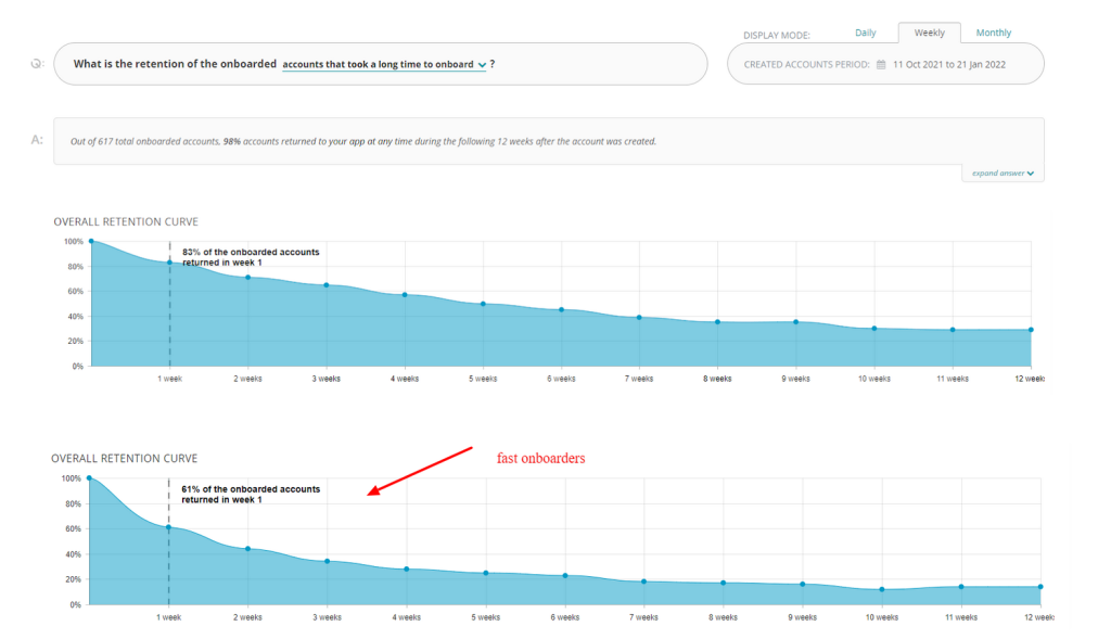 InnerTrends pre-built report: What is the retention rate of onboarded accounts with a behavior-based segment applied