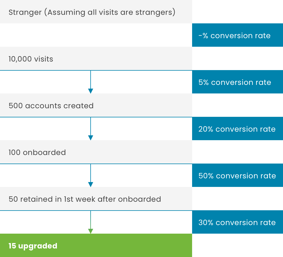 initial-coversion-tunnel