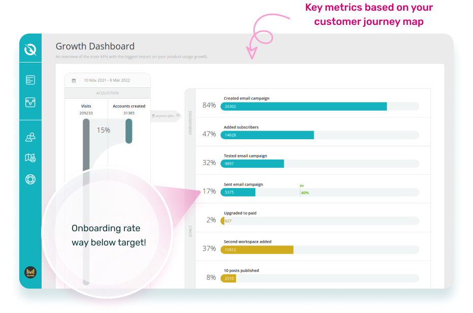 innertrends-dashboard