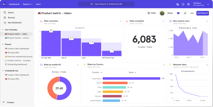 Mixpanel homepage