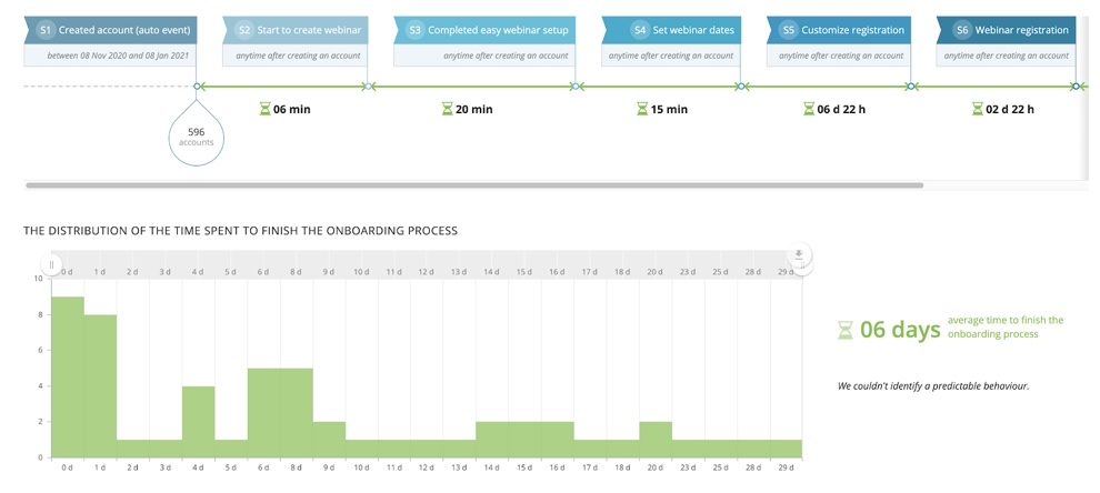 optimizing-time-to-value