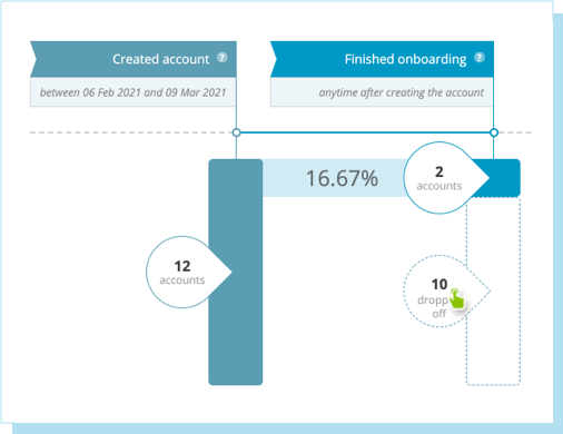 partial-innertrends-dashboard