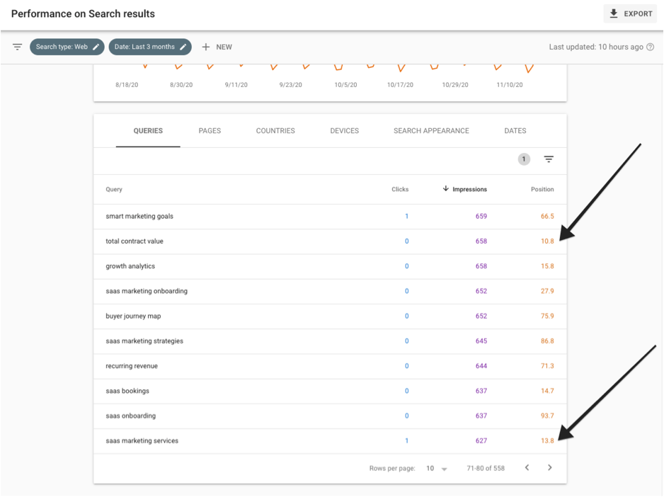 performance-on-search-results