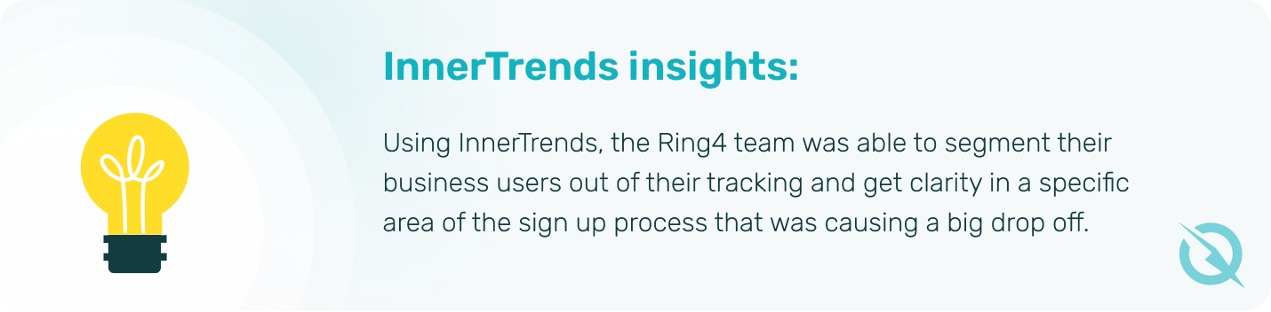 Ring4 case study - insights